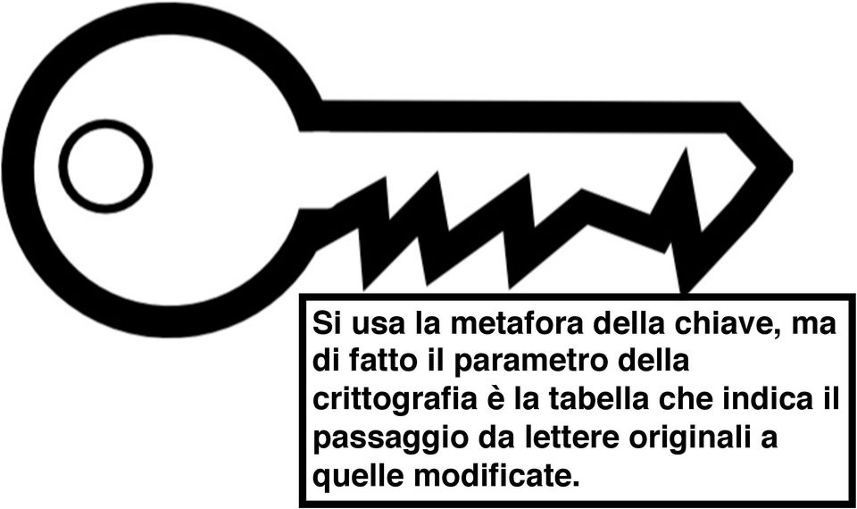 è la tabella che indica il passaggio