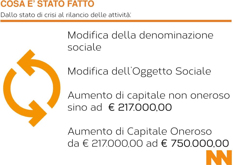 Aumento di capitale non oneroso sino ad 217000 217.