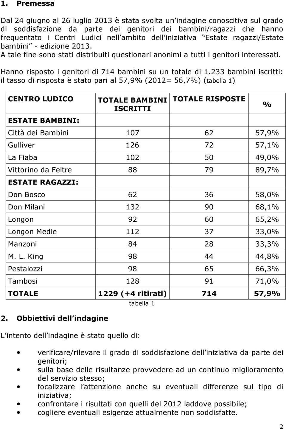 Hanno risposto i genitori di 714 bambini su un totale di 1.