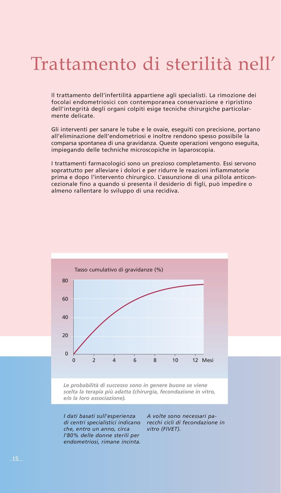 Gli interventi per sanare le tube e le ovaie, eseguiti con precisione, portano all eliminazione dell endometriosi e inoltre rendono spesso possibile la comparsa spontanea di una gravidanza.