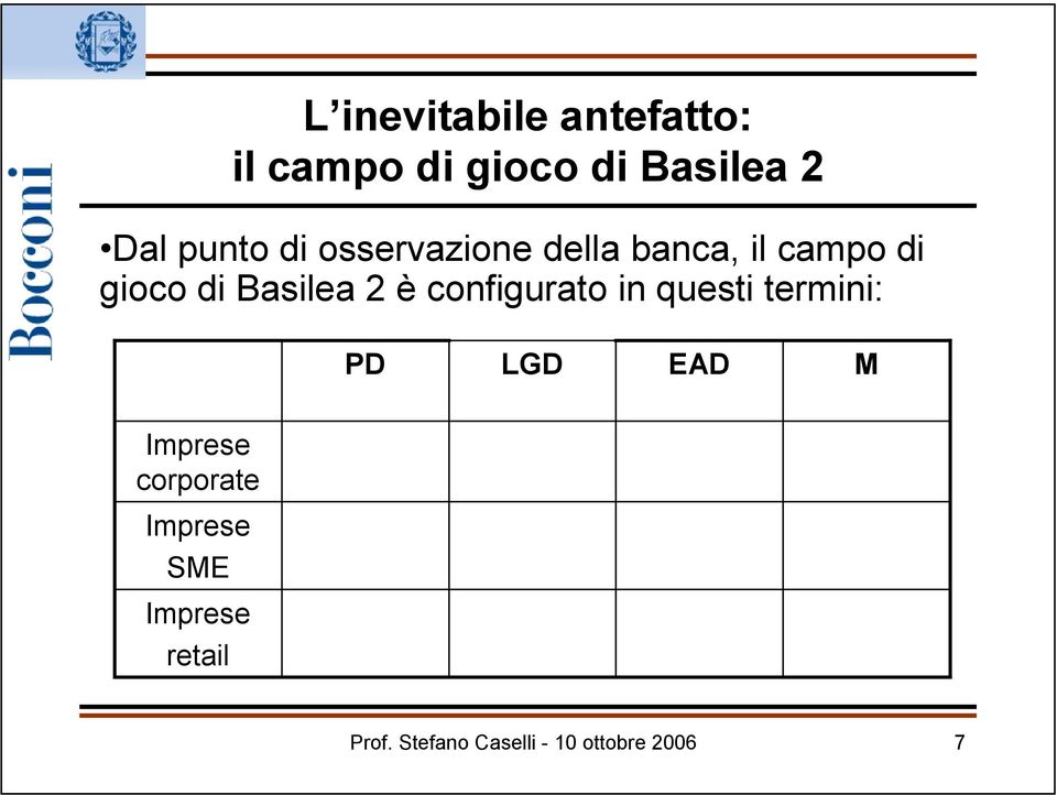 2 è configurato in questi termini: PD LGD EAD M Imprese