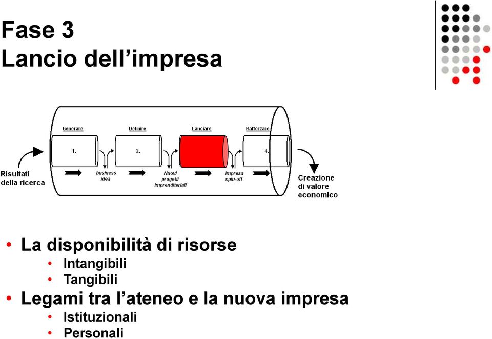 Intangibili Tangibili Legami tra l