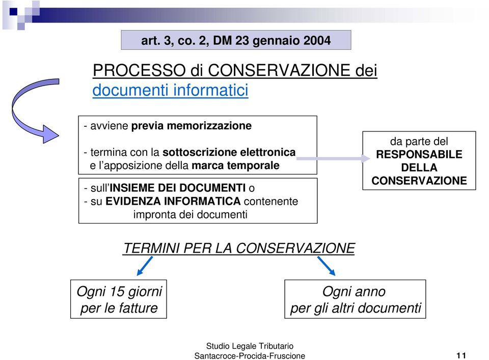 termina con la sottoscrizione elettronica e l apposizione della marca temporale -sull INSIEME DEI DOCUMENTI o -su