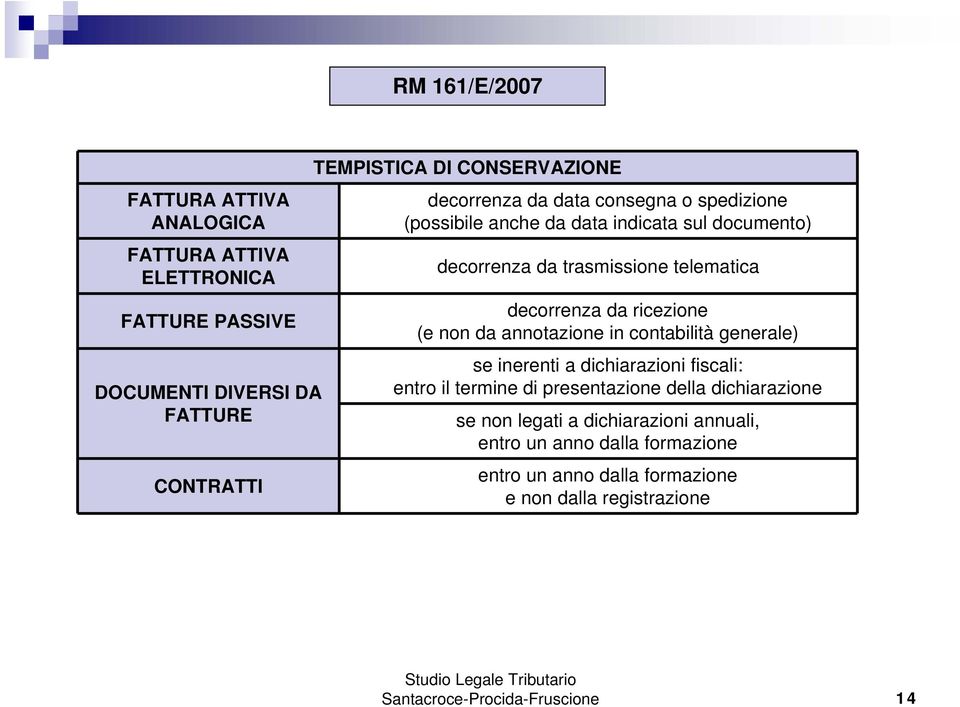 ricezione (e non da annotazione in contabilità generale) se inerenti a dichiarazioni fiscali: entro il termine di presentazione della dichiarazione