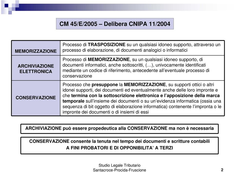 riferimento, antecedente all eventuale processo di conservazione Processo che presuppone la MEMORIZZAZIONE, su supporti ottici o altri idonei supporti, dei documenti ed eventualmente anche delle loro