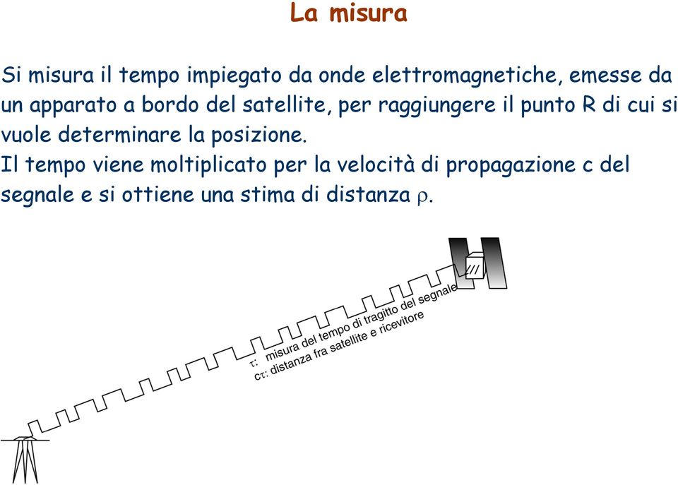 si vuole determinare la posizione.