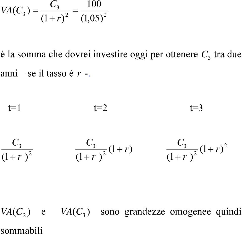 il tasso è -.