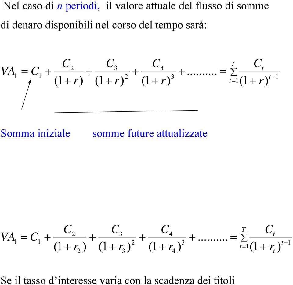 .. ( ( ( Somma iniziale somme futue attualizzate T t t t t VA