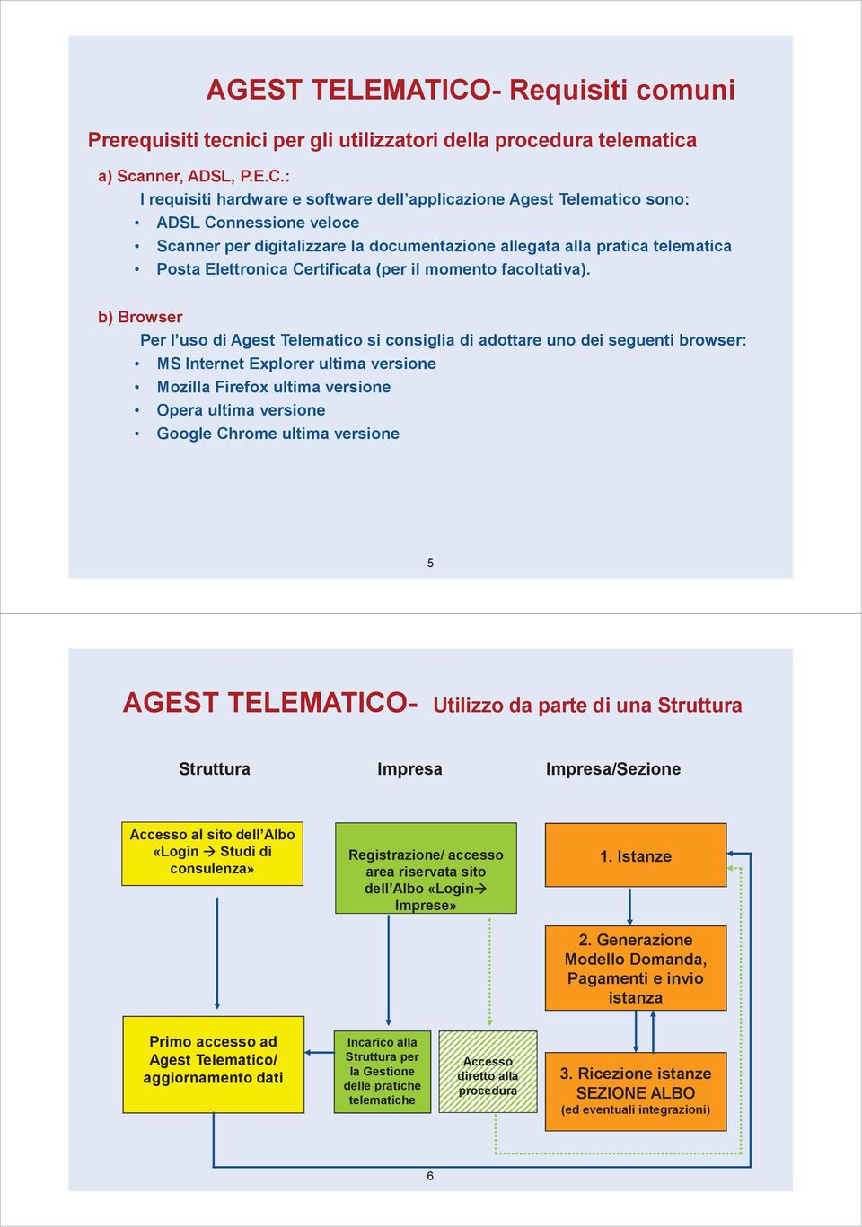 : I requisiti hardware e software dell applicazione Agest Telematico sono: ADSL Connessione veloce Scanner per digitalizzare la documentazione allegata alla pratica telematica Posta Elettronica