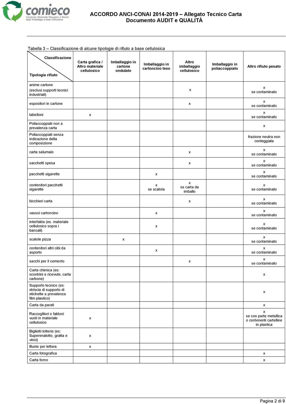 cartone tabelloni Poliaccoppiati non a prevalenza carta Poliaccoppiati senza indicazione della composizione frazione neutra non conteggiata carta salumaio sacchetti spesa pacchetti sigarette