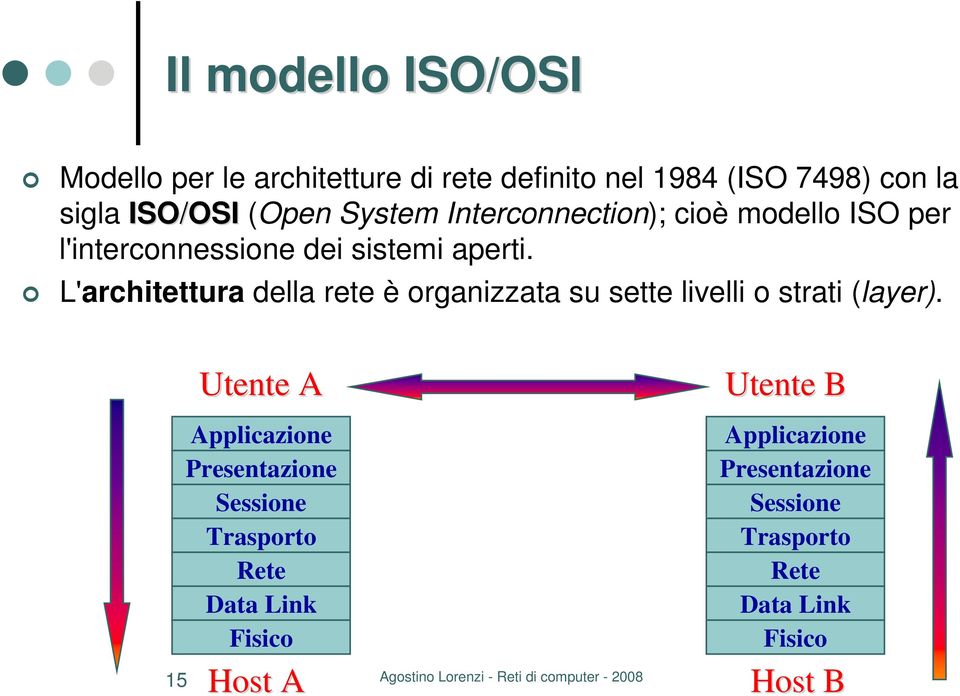 L'architettura della rete è organizzata su sette livelli o strati (layer).