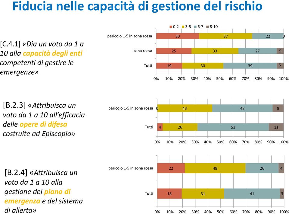 5 % % % % % 5% 6% 7% 8% 9% % [B.2.