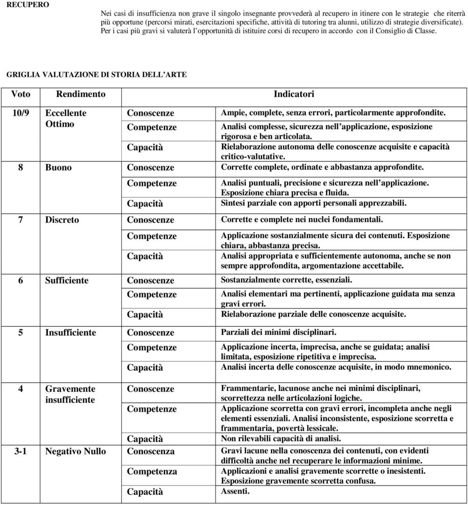 GRIGLIA VALUTAZIONE DI STORIA DELL ARTE Voto Rendimento Indicatori 10/9 Eccellente Ampie, complete, senza errori, particolarmente approfondite.