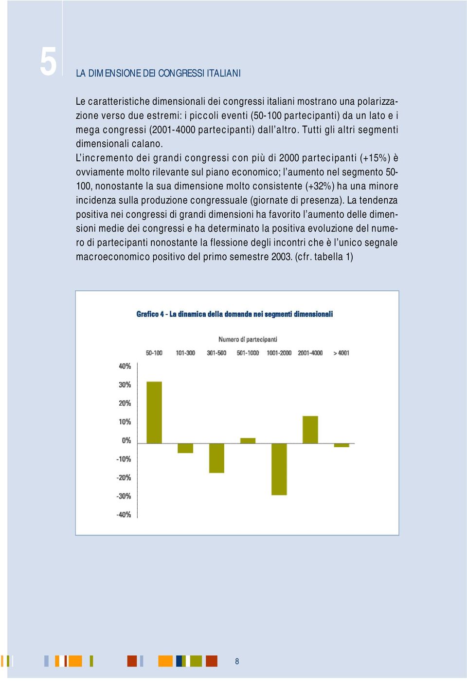 L incremento dei grandi congressi con più di 2000 partecipanti (+15%) è ovviamente molto rilevante sul piano economico; l aumento nel segmento 50-100, nonostante la sua dimensione molto consistente