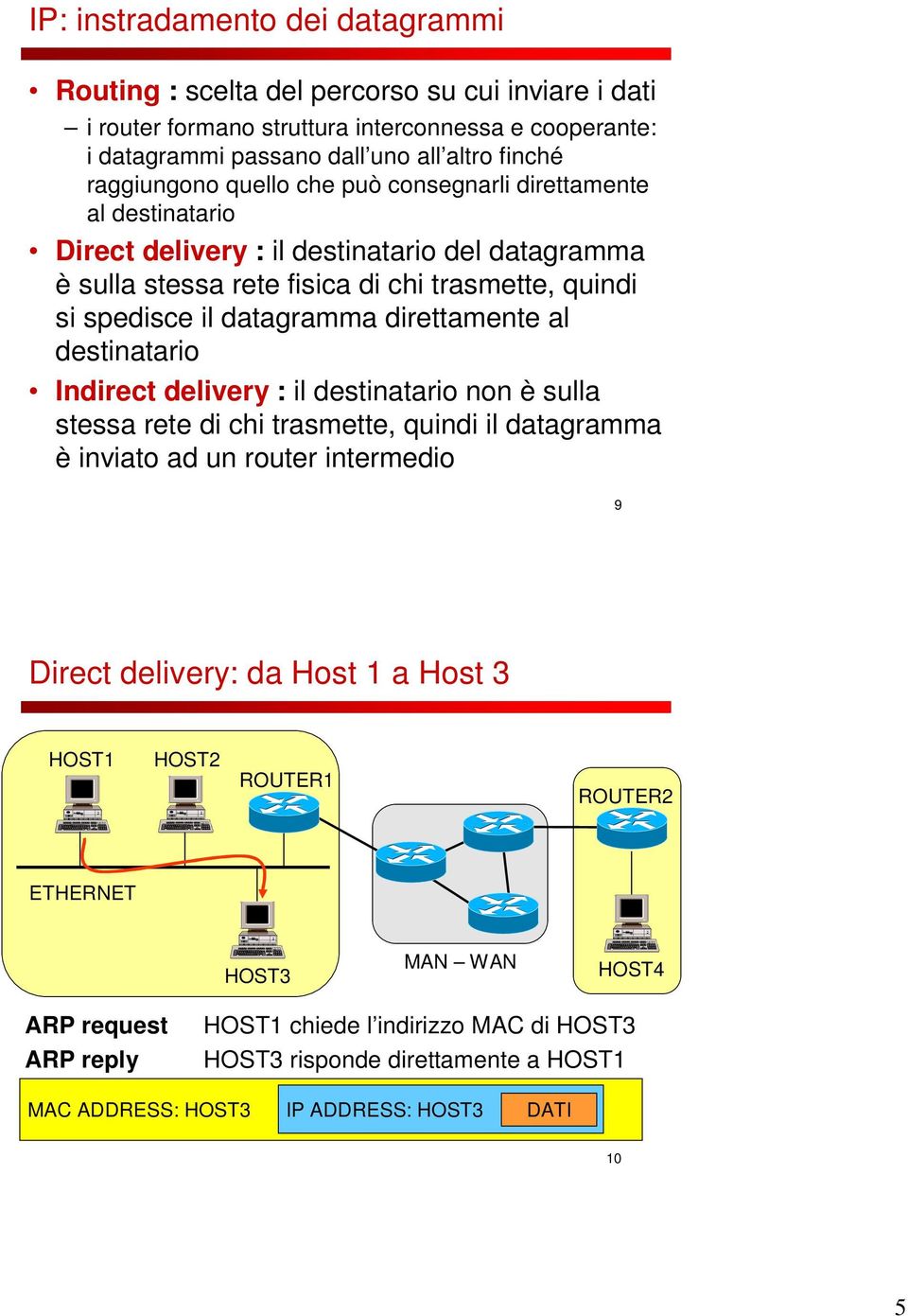 direttamente al destinatario Indirect delivery : il destinatario non è sulla stessa rete di chi trasmette, quindi il datagramma è inviato ad un router intermedio 9 Direct delivery: da Host 1 a