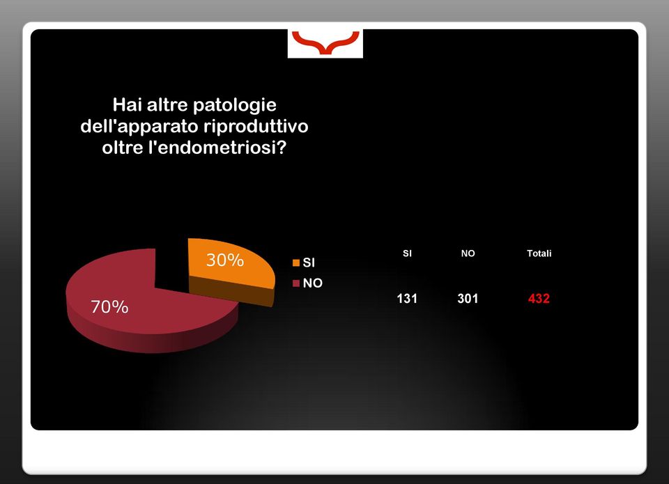 riproduttivo oltre