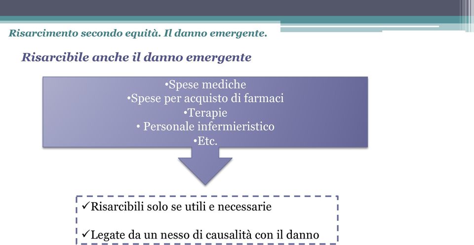 acquisto di farmaci Terapie Personale infermieristico Etc.