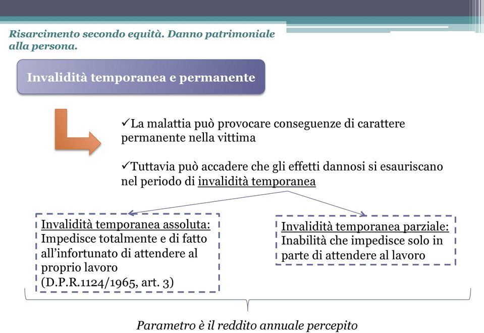 che gli effetti dannosi si esauriscano nel periodo di invalidità temporanea Invalidità temporanea assoluta: Impedisce totalmente e di