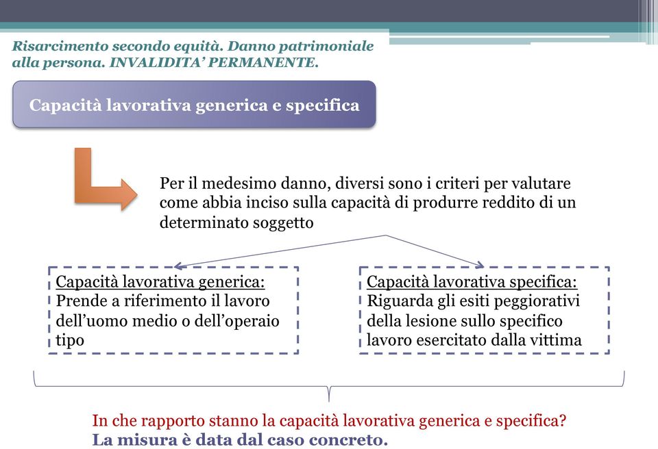 reddito di un determinato soggetto Capacità lavorativa generica: Prende a riferimento il lavoro dell uomo medio o dell operaio tipo Capacità