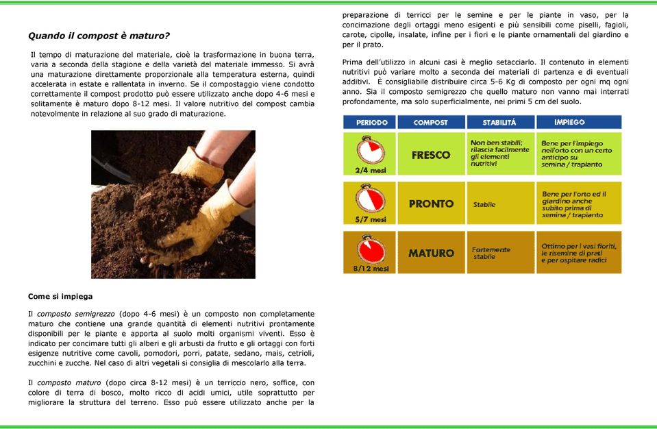 Se il compostaggio viene condotto correttamente il compost prodotto può essere utilizzato anche dopo 4-6 mesi e solitamente è maturo dopo 8-12 mesi.