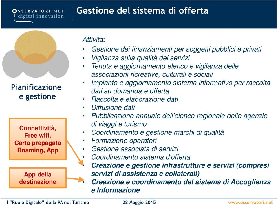 informativo per raccolta dati su domanda e offerta Raccolta e elaborazione dati Diffusione dati Pubblicazione annuale dell elenco regionale delle agenzie di viaggi e turismo Coordinamento e gestione