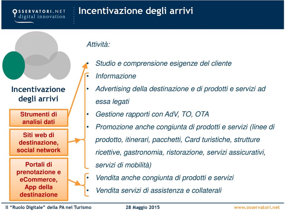 essa legati Gestione rapporti con AdV, TO, OTA Promozione anche congiunta di prodotti e servizi (linee di prodotto, itinerari, pacchetti, Card turistiche, strutture