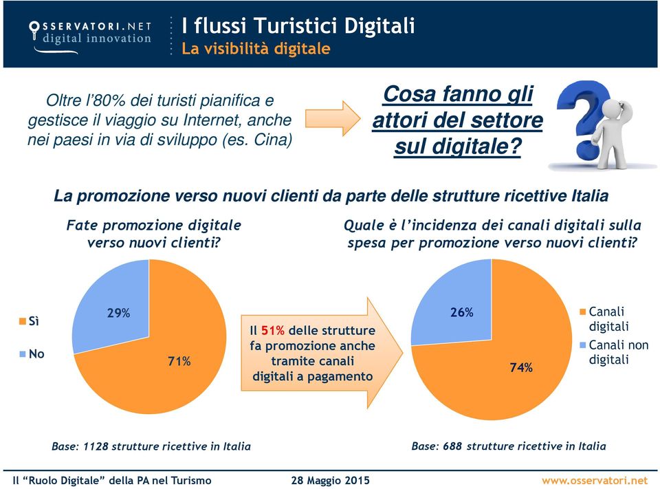 La promozione verso nuovi clienti da parte delle strutture ricettive Italia Fate promozione digitale verso nuovi clienti?