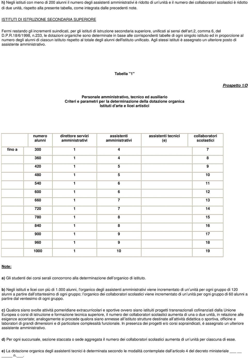 ISTITUTI DI ISTRUZIONE SECONDARIA SUPERIORE Fermi restando gli incrementi suindicati, per gli istituti di istruzione secondaria superiore, unificati ai sensi dell'art.2, comma 6, del D.P.R.18/6/1998, n.