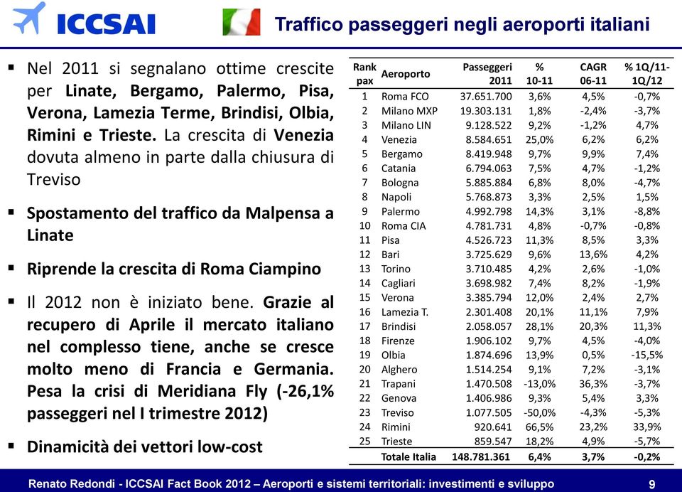 Grazie al recupero di Aprile il mercato italiano nel complesso tiene, anche se cresce molto meno di Francia e Germania.