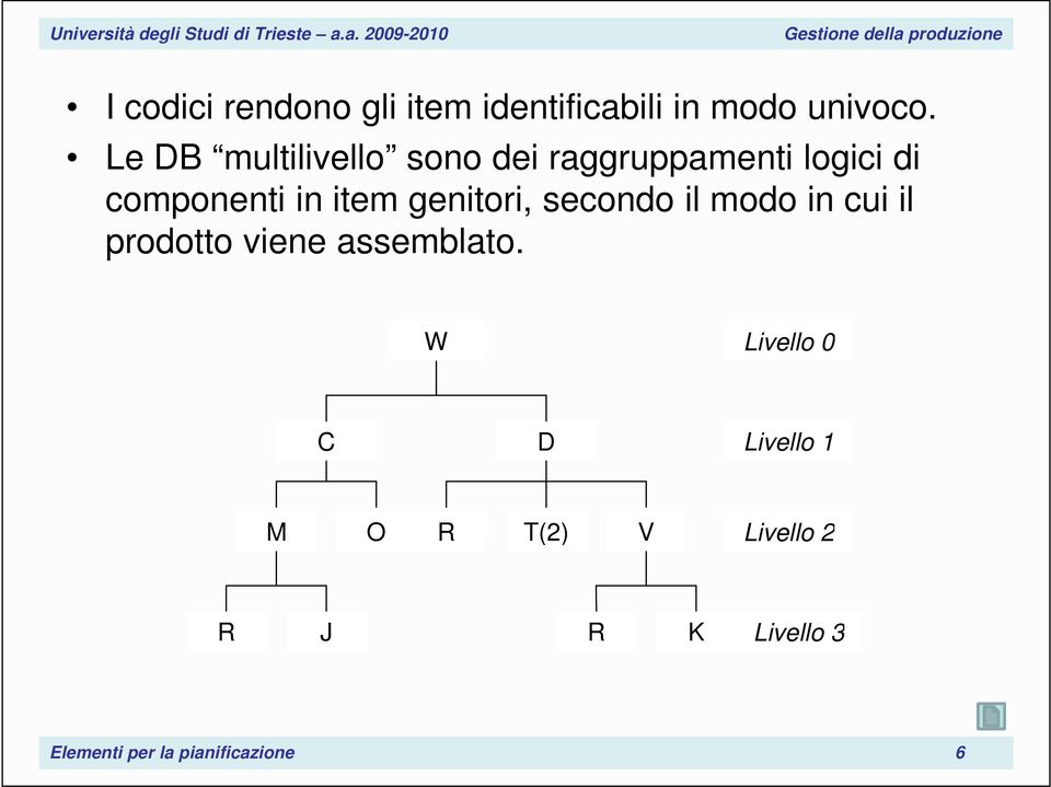 genitori, secondo il modo in cui il prodotto viene assemblato.