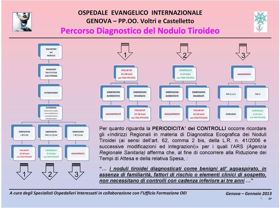 41/2006 e successive modificazioni ed integrazioni)» per i quali l ARS (Agenzia Regionale Sanitaria) afferma che, al fine di concorrere alla Riduzione dei Tempi di