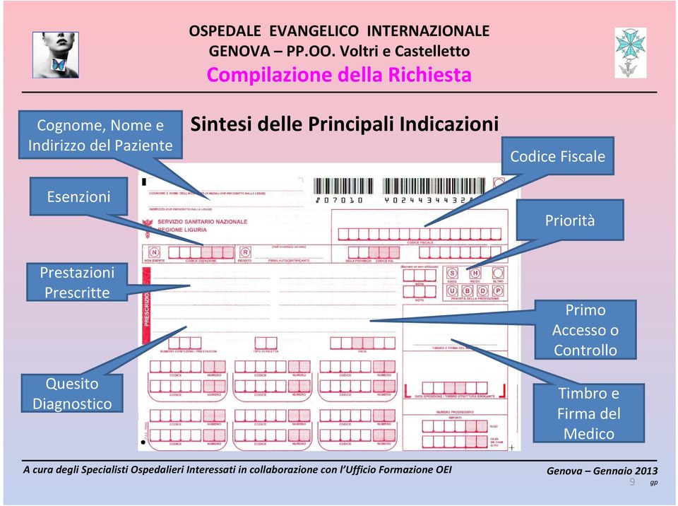 Indicazioni Codice Fiscale Priorità Prestazioni Prescritte Quesito