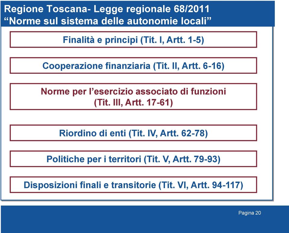 6-16) Norme per l esercizio associato di funzioni (Tit. III, Artt. 17-61) Riordino di enti (Tit.