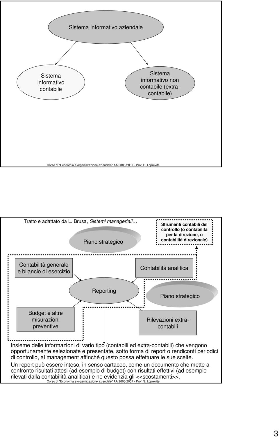 analitica Reporting Piano strategico Budget e altre misurazioni preventive Rilevazioni extracontabili Insieme delle informazioni di vario tipo (contabili ed extra-contabili) che vengono