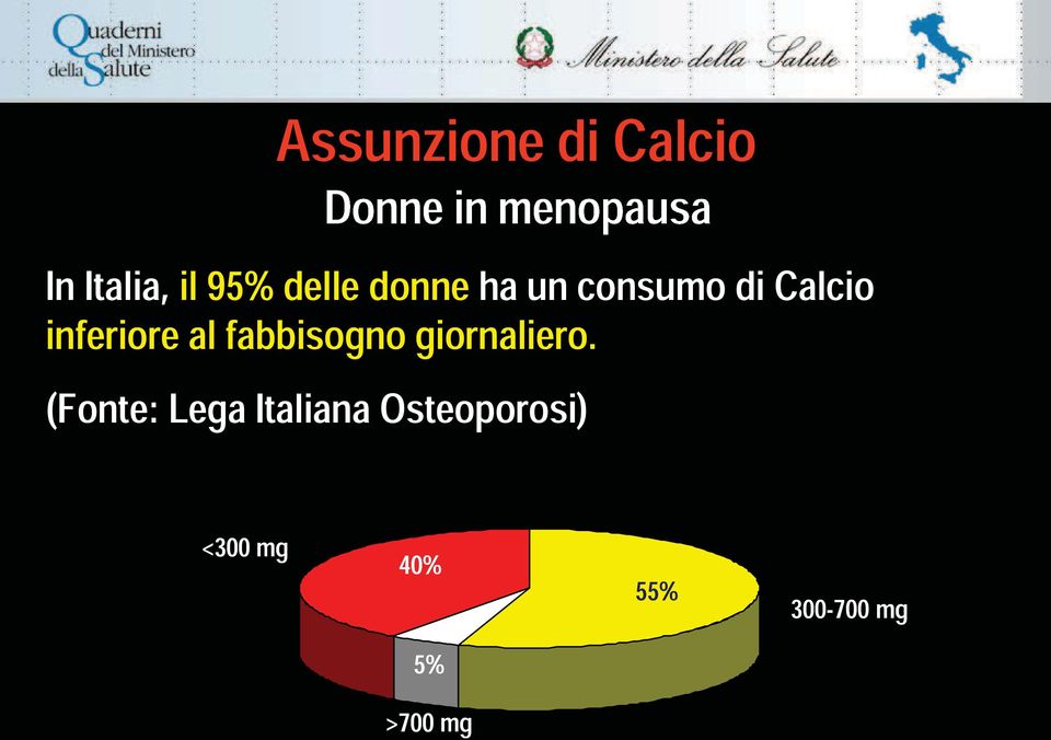 inferiore al fabbisogno giornaliero.