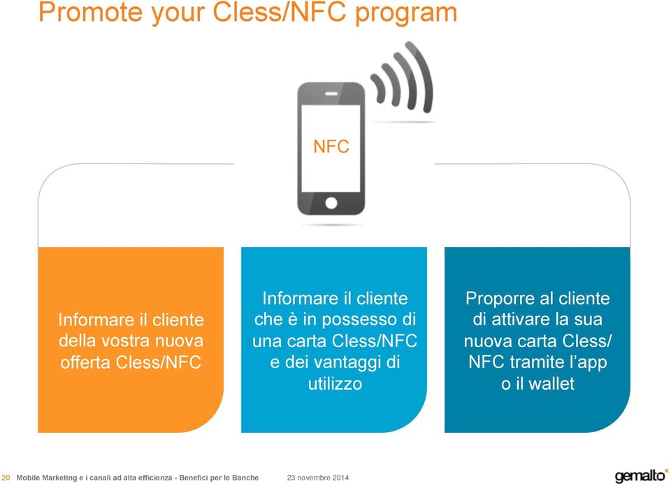 possesso di una carta Cless/NFC e dei vantaggi di utilizzo Proporre