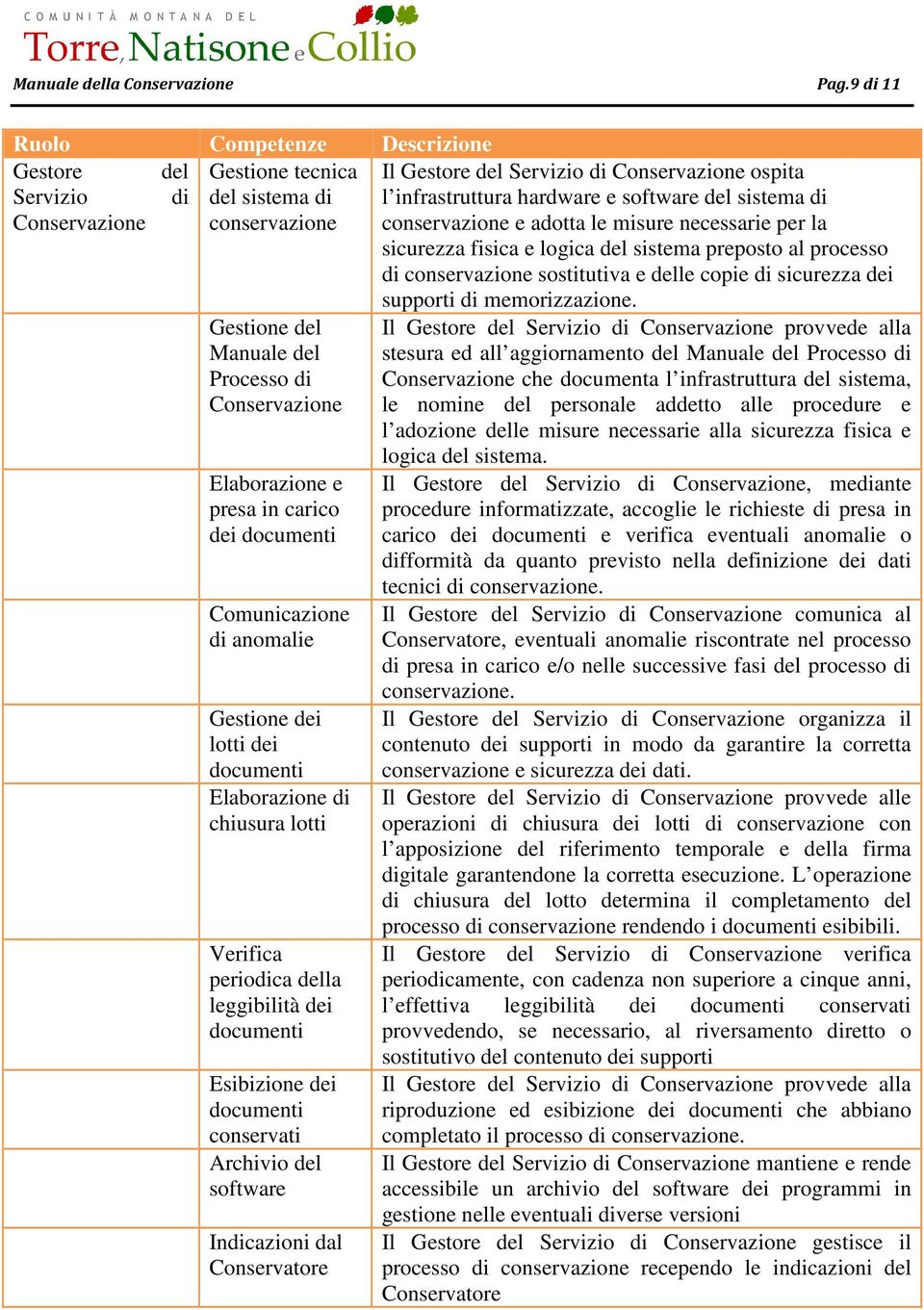 Conservazione conservazione conservazione e adotta le misure necessarie per la sicurezza fisica e logica del sistema preposto al processo di conservazione sostitutiva e delle copie di sicurezza dei