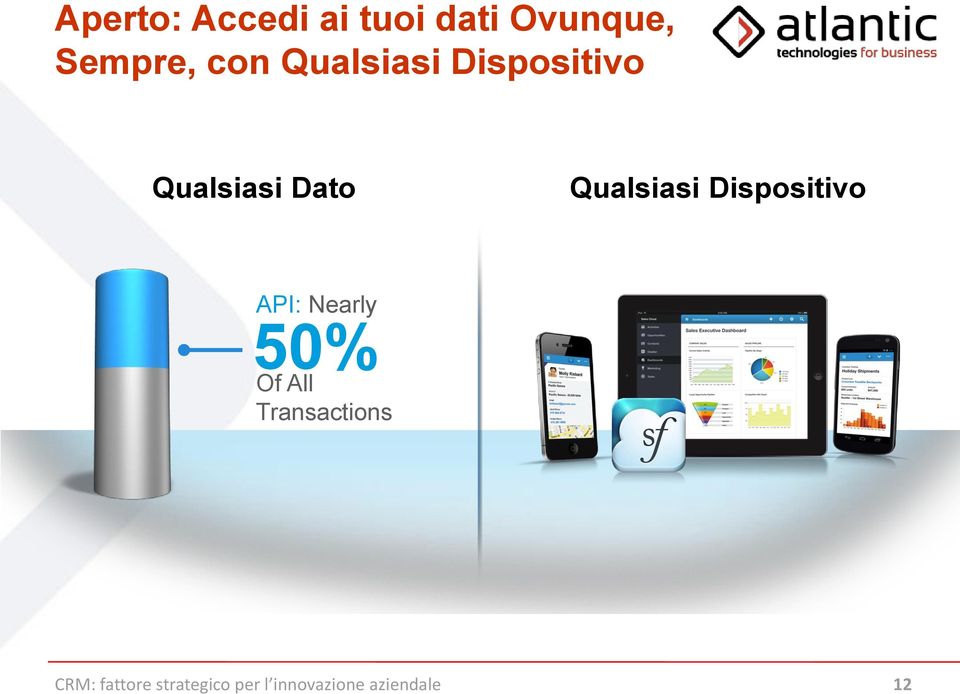 Dispositivo API: Nearly 50% Of All Transactions