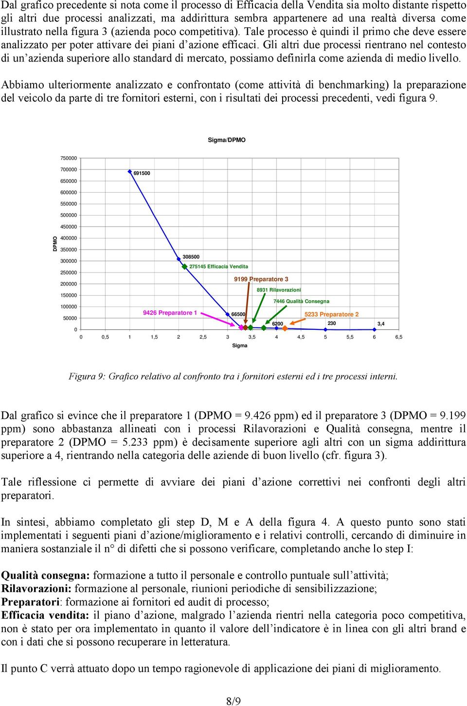 Gli altri due processi rientrano nel contesto di un azienda superiore allo standard di mercato, possiamo definirla come azienda di medio livello.