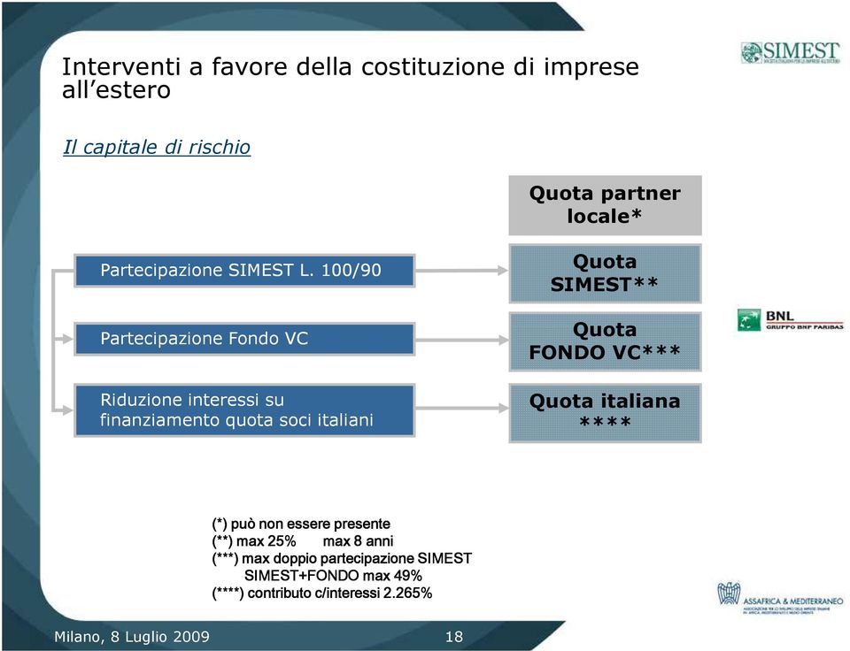 100/90 Partecipazione Fondo VC Riduzione interessi su finanziamento quota soci italiani Quota SIMEST** Quota