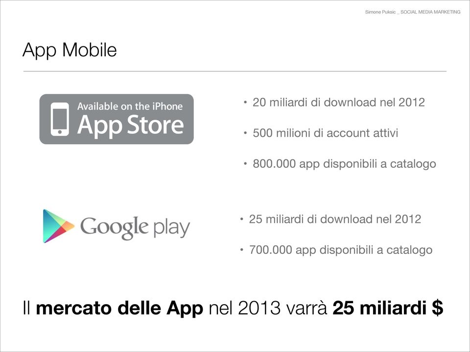 000 app disponibili a catalogo 25 miliardi di download