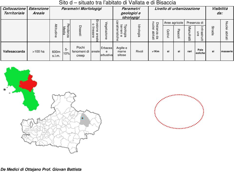 nuclei abitati Aree agricole Coltivi Pascoli Presenza di Manufratti Infrastrutt ure Visibilità da: Strada Nuclei abitati Vallesaccarda >100 ha 600m 