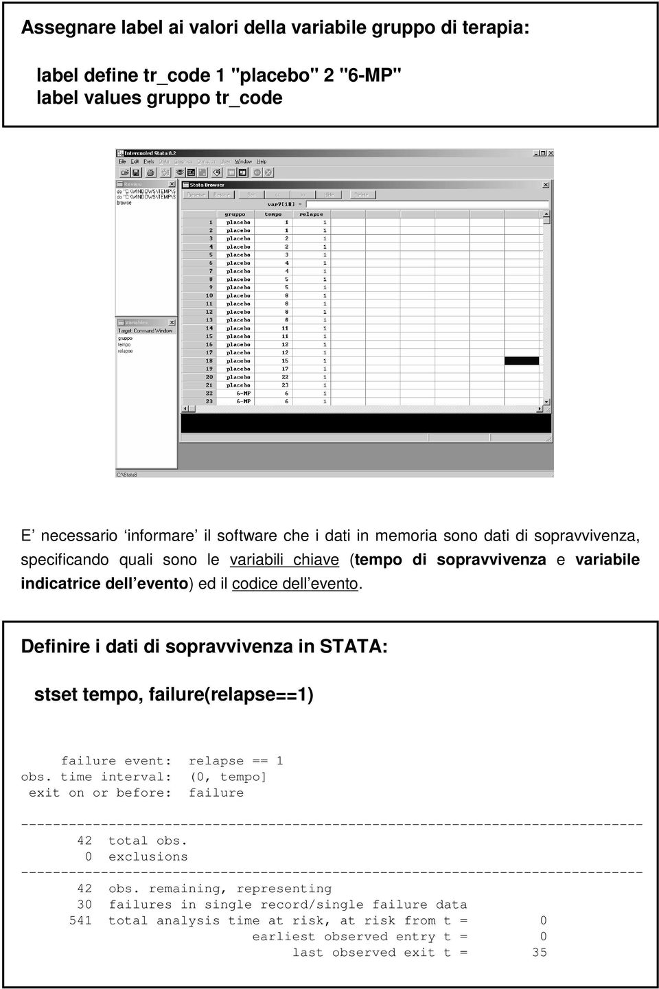 Definire i dati di sopravvivenza in STATA: stset tempo, failure(relapse==1) failure event: relapse == 1 obs.