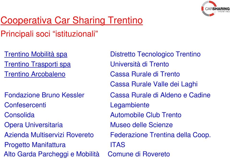 Parcheggi e Mobilità Distretto Tecnologico Trentino Università di Trento Cassa Rurale di Trento Cassa Rurale Valle dei Laghi Cassa