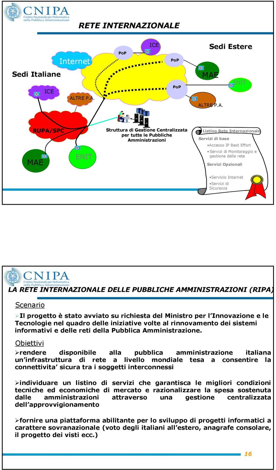 Internazionale Servizi di base Accesso IP Best Effort Servizi di Monitoraggio e gestione della rete Servizi Opzionali Servizio IP Quality of Service Servizio Internet Servizi di Sicurezza 15 LA