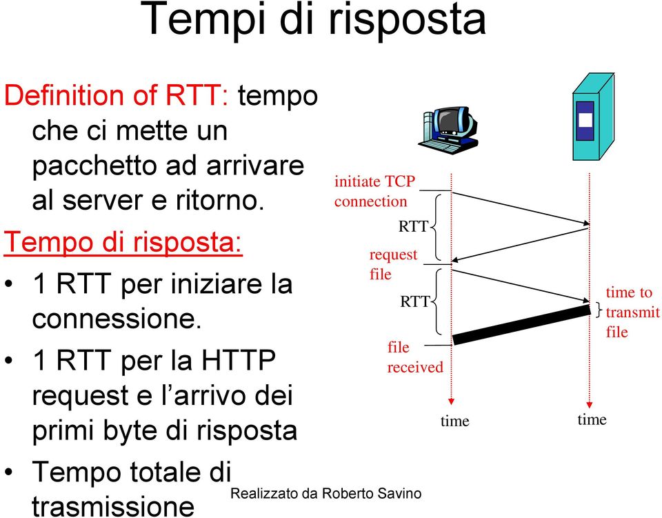 1 RTT per la HTTP request e l arrivo dei primi byte di risposta Tempo totale di