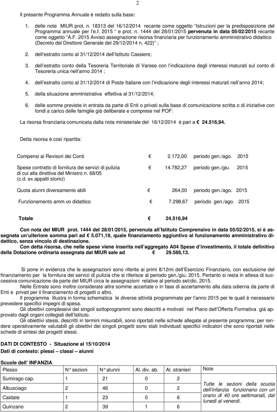 dell estratt cnt della Tesreria Territriale di Varese cn l indicazine degli interessi maturati sul cnt di Tesreria unica nell ann 2014 ; 4.
