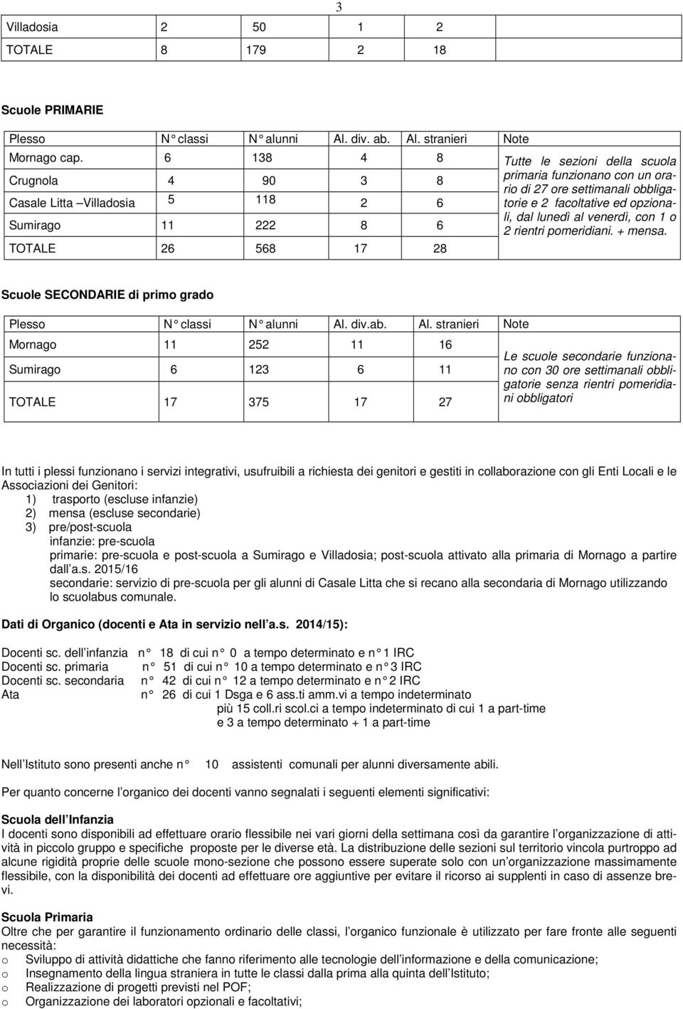 dal lunedì al venerdì, cn 1 2 rientri pmeridiani. + mensa. TOTALE 26 568 17 28 Scule SECONDARIE di prim grad Pless N classi N alunni Al.