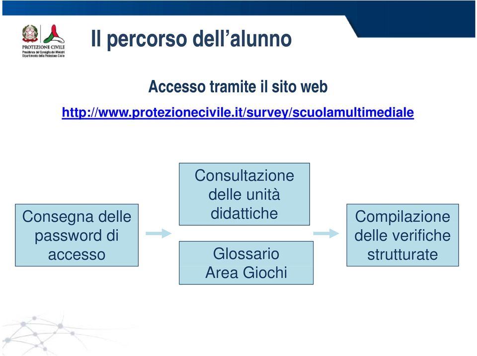 it/survey/scuolamultimediale Consegna delle password di