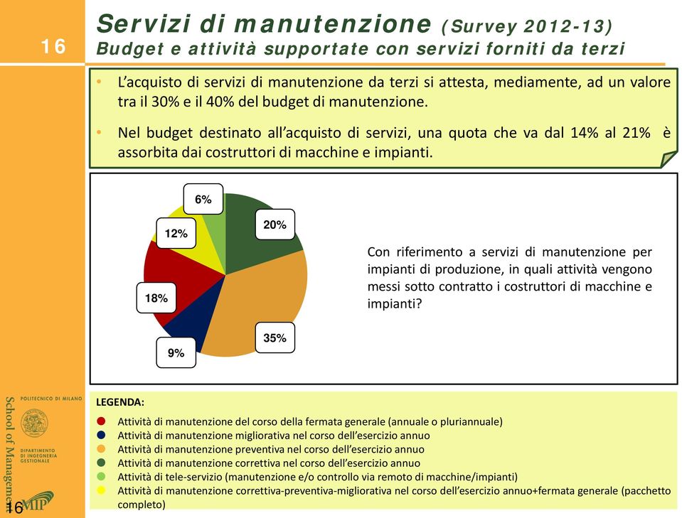 6% 18% 12% 20% Con riferimento a servizi di manutenzione per impianti di produzione, in quali attività vengono messi sotto contratto i costruttori di macchine e impianti?